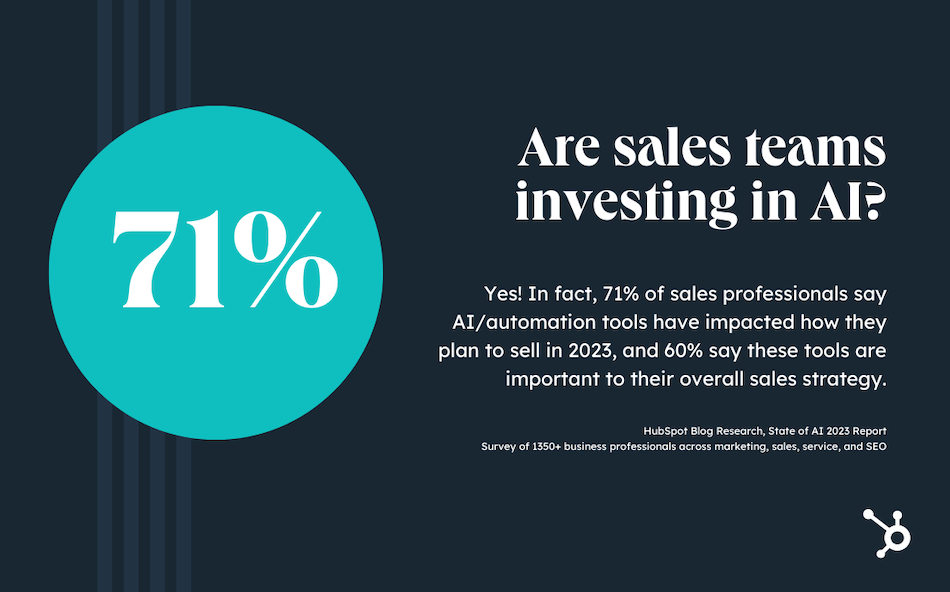 Are salespeople investing in ai new data 